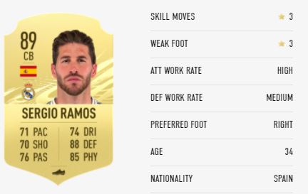 Ramos FIFA 21 Rating