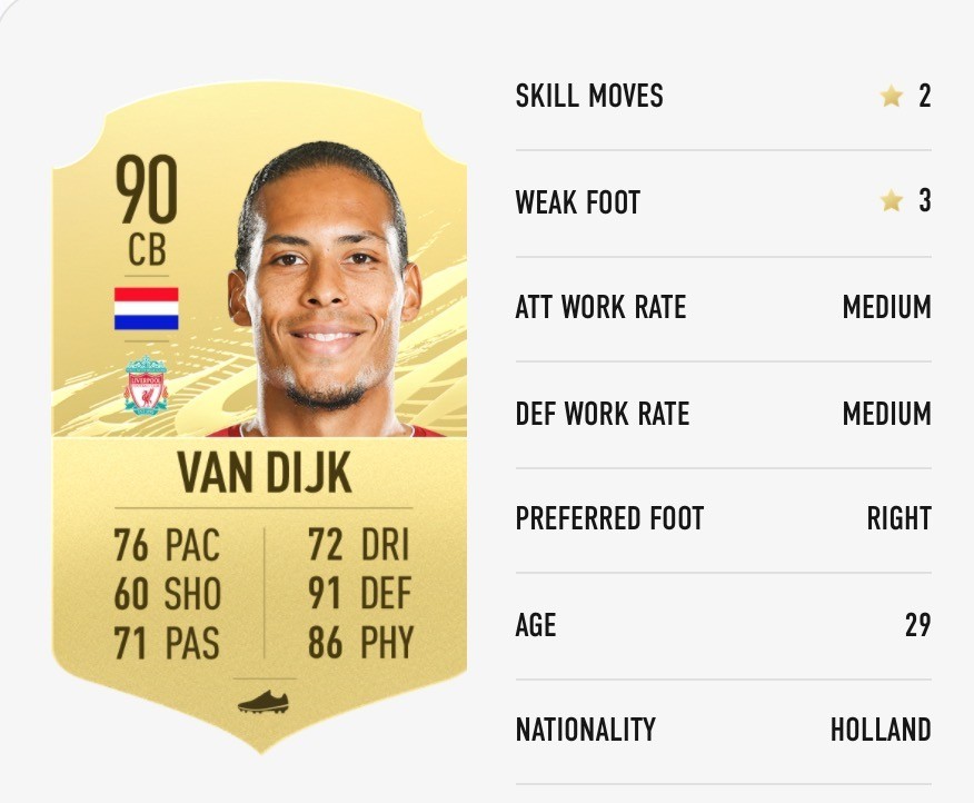 Virgil Van Dijk FIFA 21 Rating