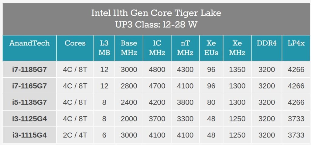 11th generation Intel Core processors