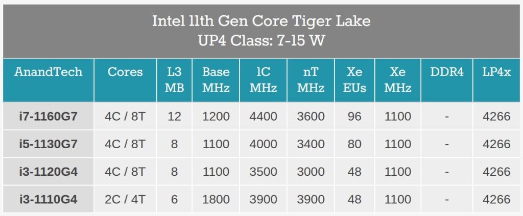 11th generation Intel Core processors