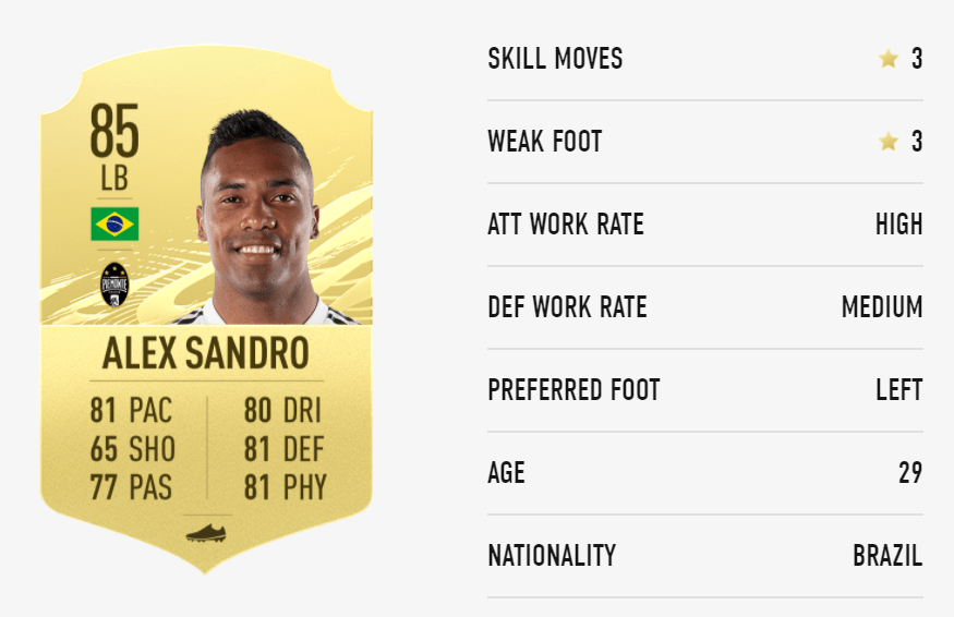 Alex Sandro FIFA 21 Stats