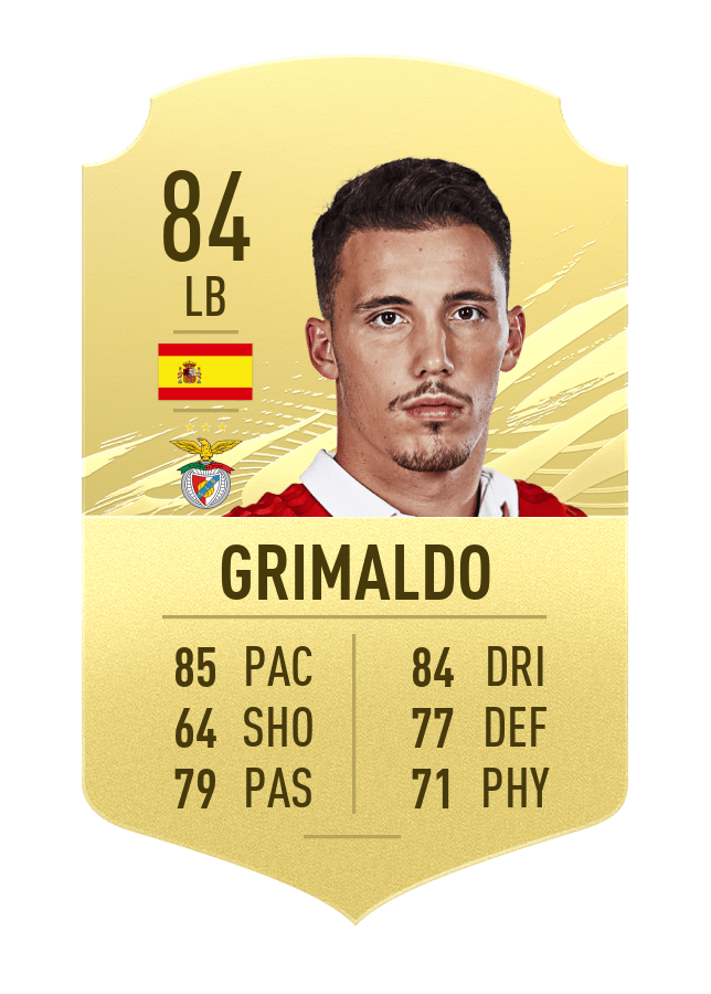 Grimaldo FIFA 21 Stats