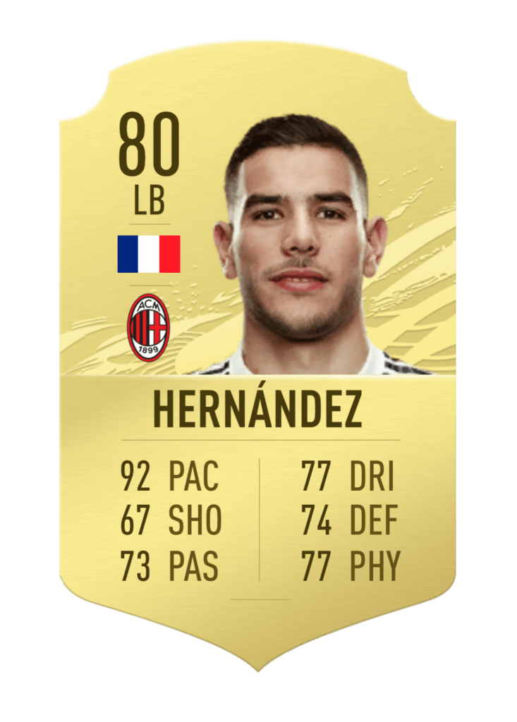 Theo Hernández FIFA 21 Stats
