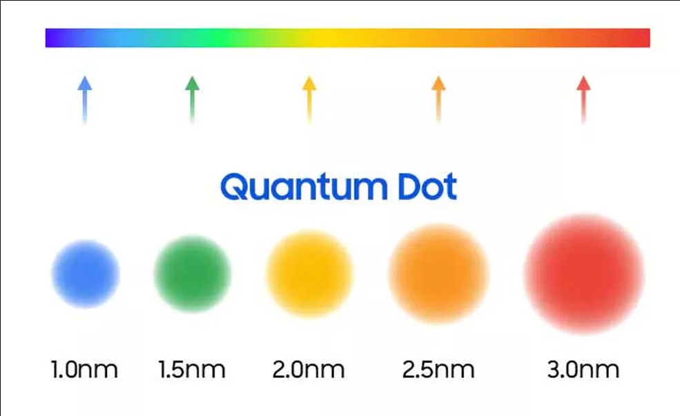 quantum dot